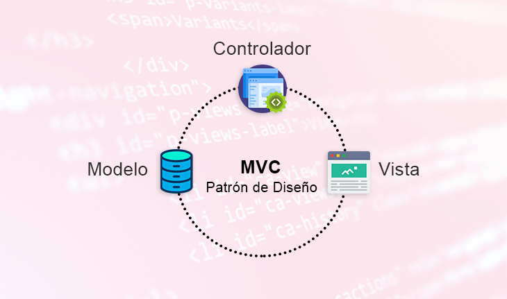 Patrón de diseño MVC. ¿Qué es y cómo puedo utilizarlo?